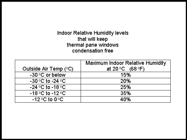 Why is the right humidity level important?