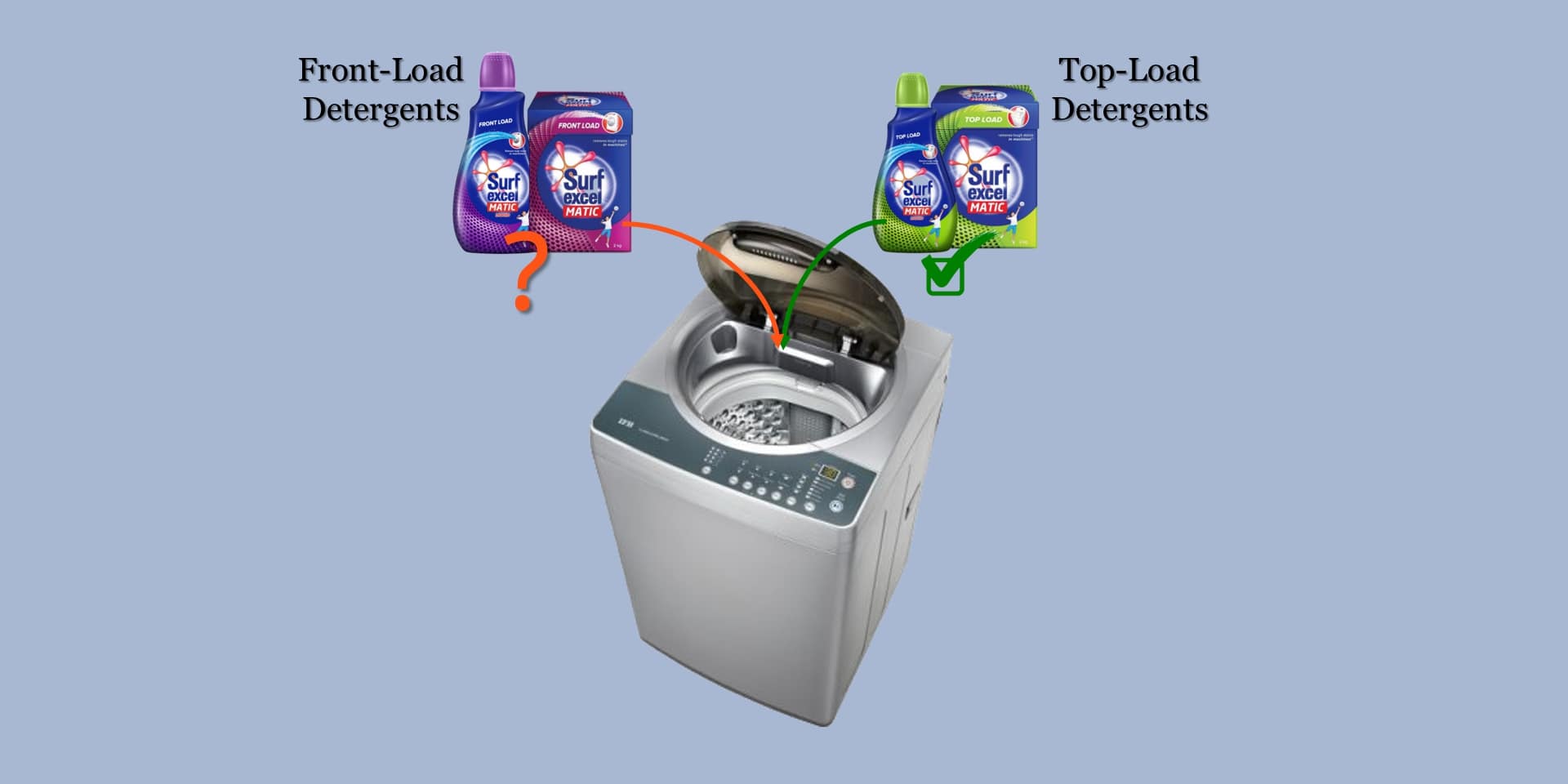 Do you pour liquid laundry detergent on top of clothes