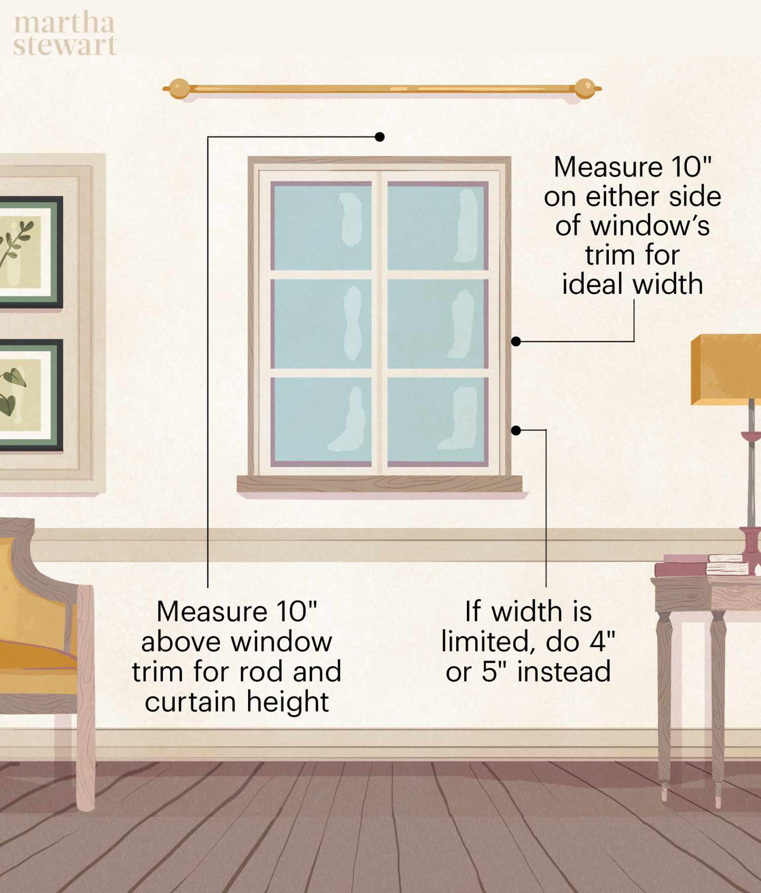 Assess curtain length for a room