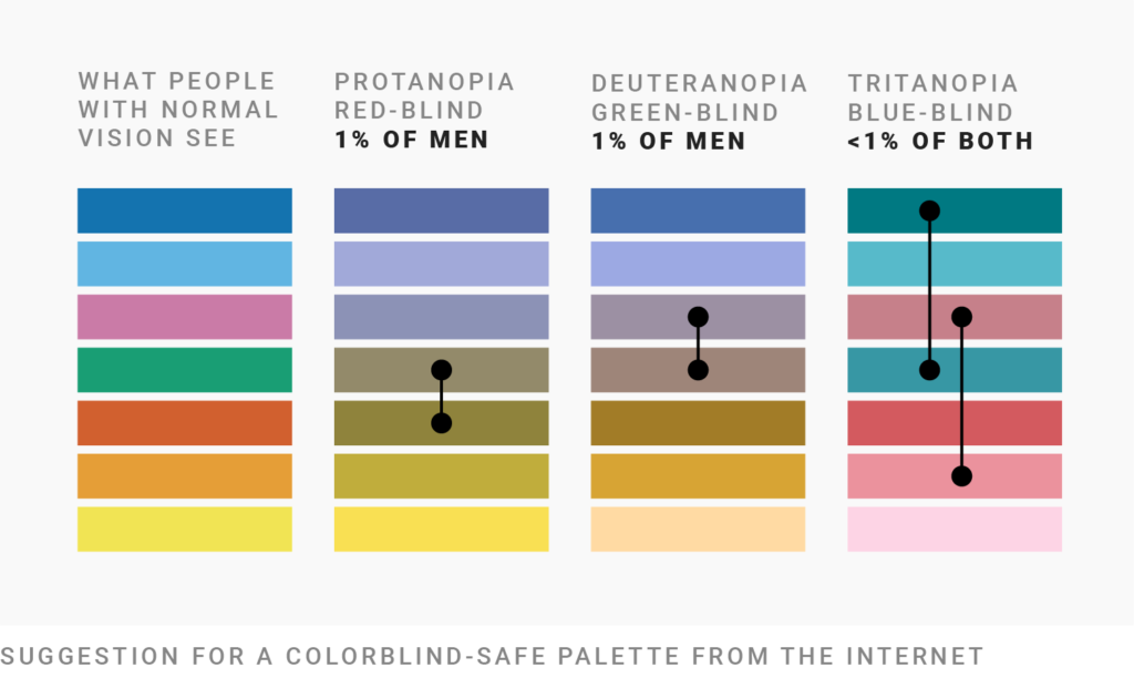 What color is replacing dark green This is the palette we prefer to use instead say designers