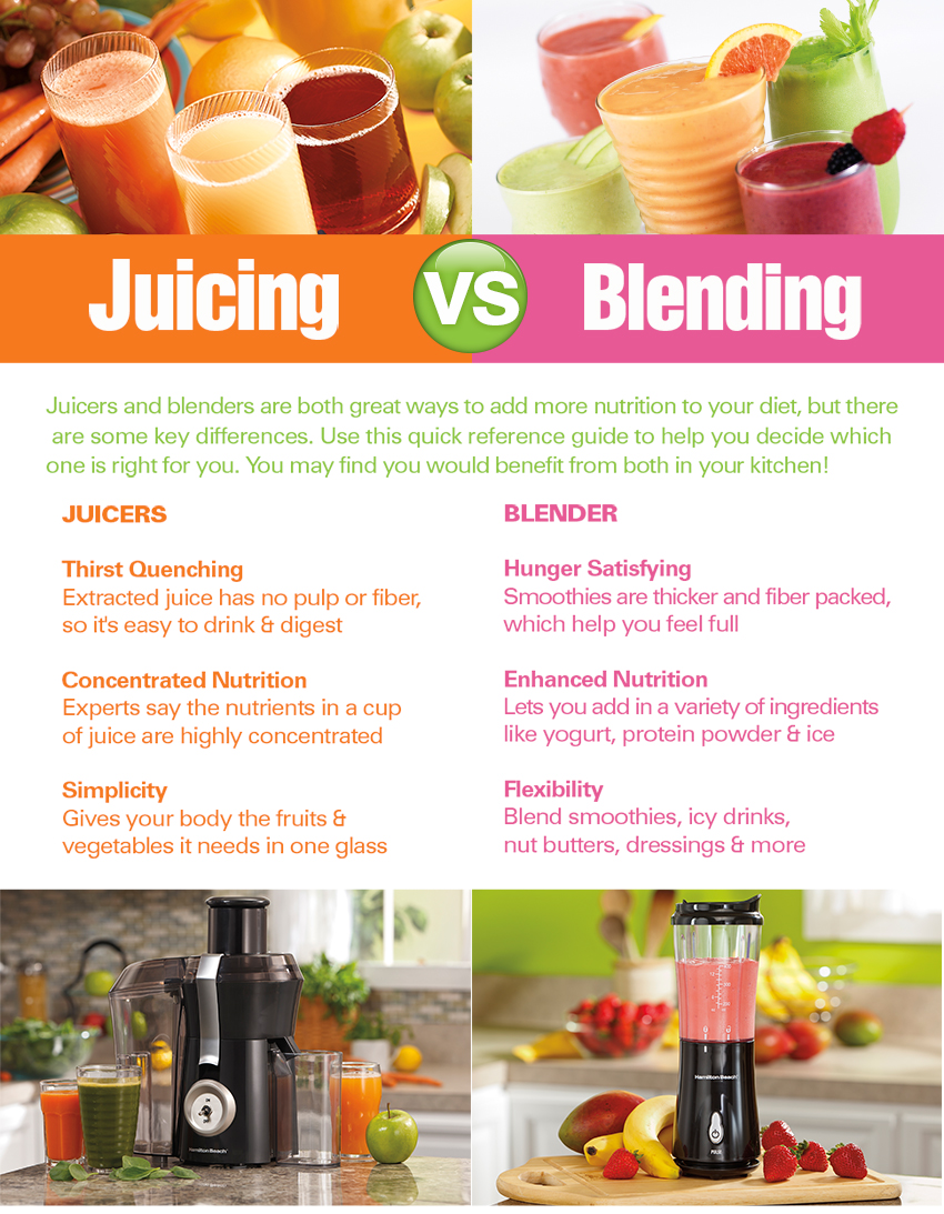 Juicer vs blender which should you buy