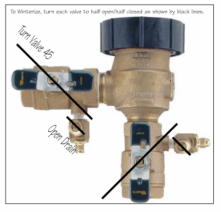 How to blow out a sprinkler system?